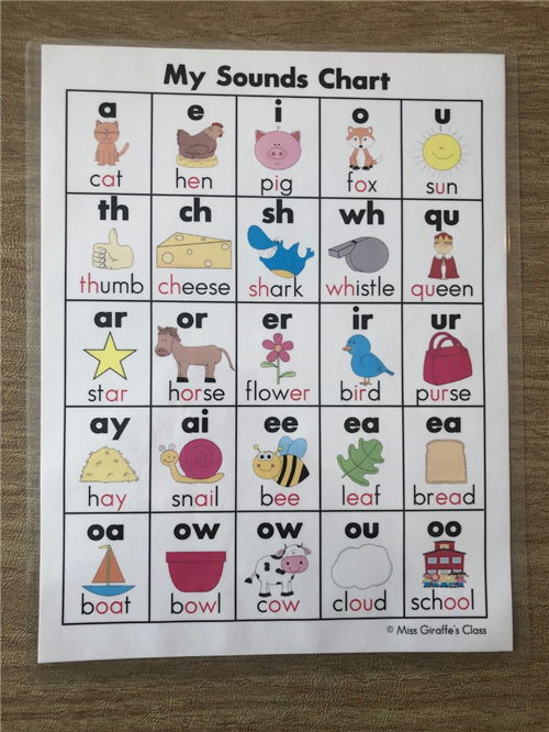 SOUNDS CHART 